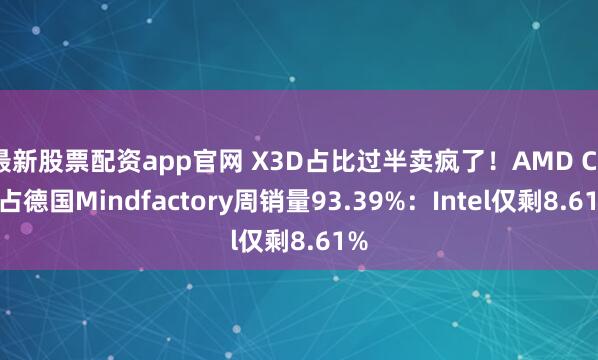 最新股票配资app官网 X3D占比过半卖疯了！AMD CPU占德国Mindfactory周销量93.39%：Intel仅剩8.61%