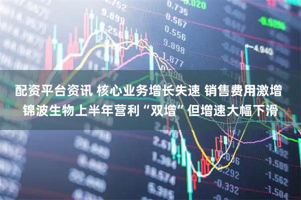 配资平台资讯 核心业务增长失速 销售费用激增 锦波生物上半年营利“双增”但增速大幅下滑